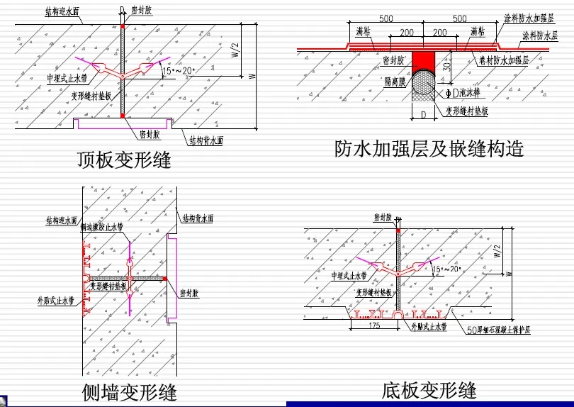 邗江变形缝防水